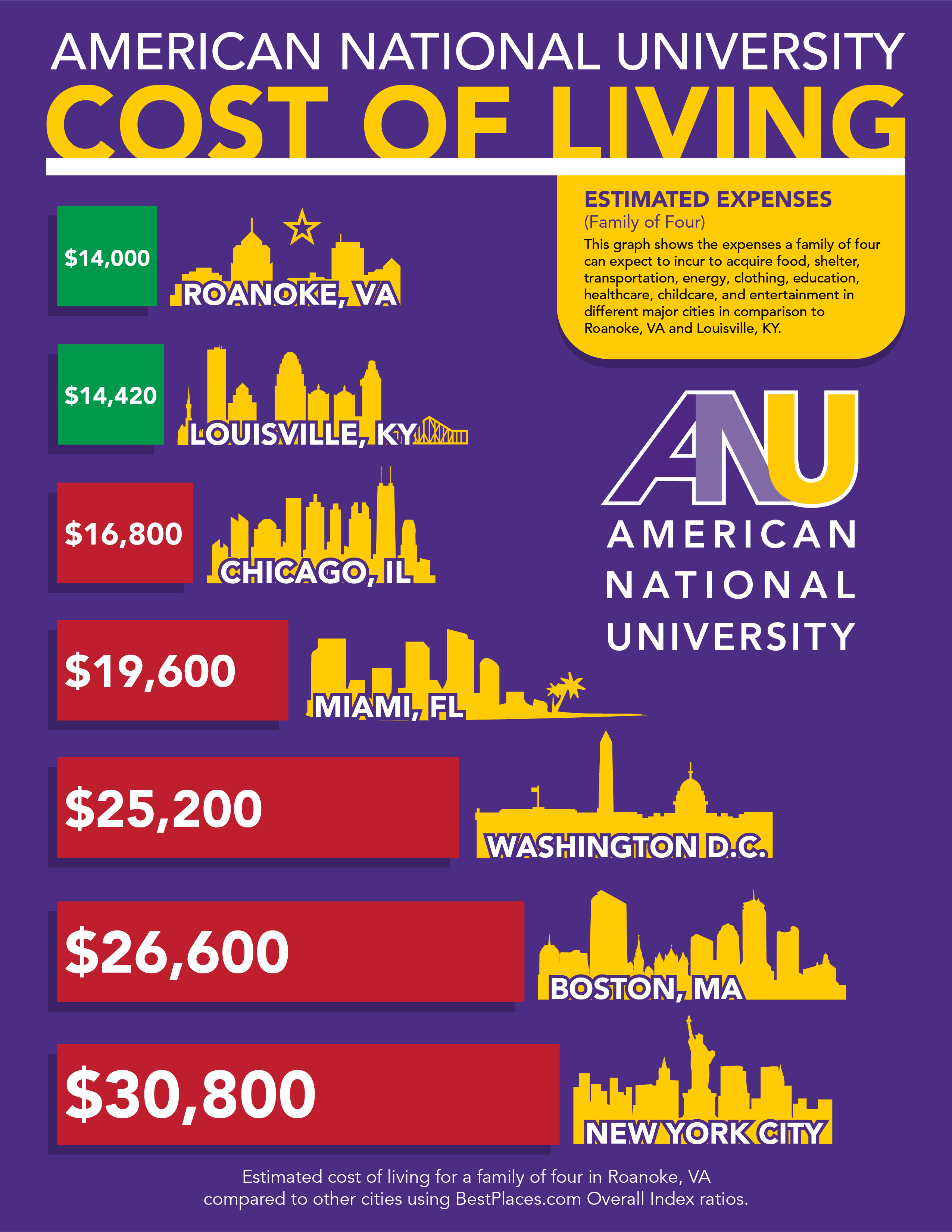 final-anu-costofliving-graphic-01